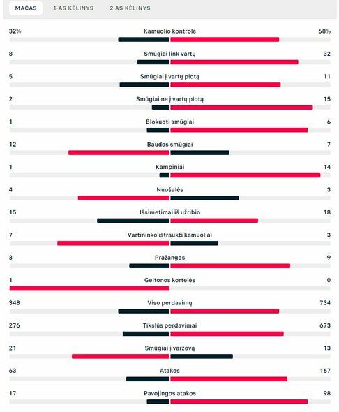 Rungtynių statistika (Kosta Rika – Vokietija) | „Scoreboard“ statistika