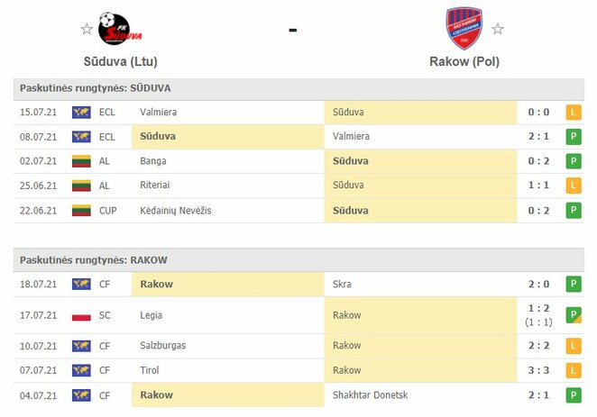 Komandų forma | Organizatorių nuotr.
