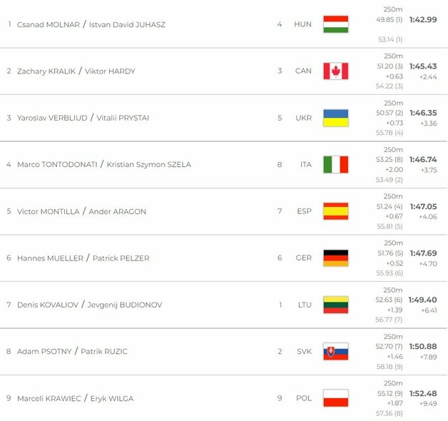 Finalo rezultatai | Organizatorių nuotr. Finalo rezultatai | Organizatorių nuotr.