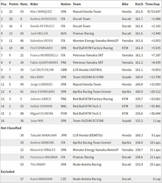Prancūzijos GP lenktynių rezultatai | Organizatorių nuotr.