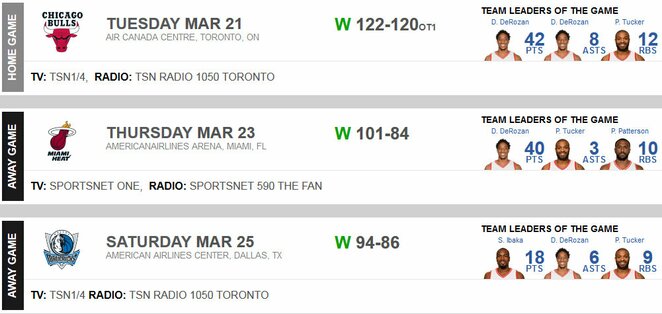 Toronto „Raptors“ 22-osios savaitės rezultatai | Organizatorių nuotr.