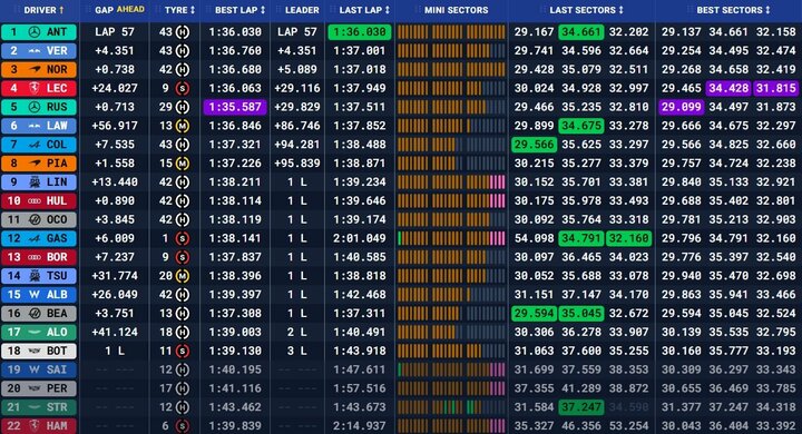 Ispanijos GP lenktynių rezultatai | Organizatorių nuotr.