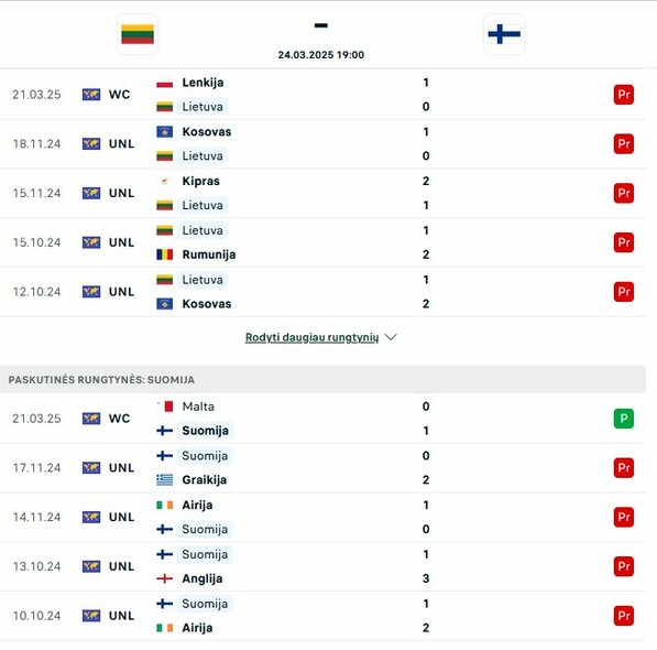 Komandų formos | livesport.com nuotr. Komandų formos | livesport.com nuotr.