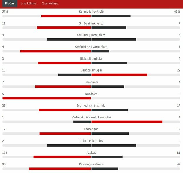Rungtynių statistika („Kauno Žalgiris“ – „The New Saints“) | „Scoreboard“ statistika Rungtynių statistika („Kauno Žalgiris“ – „The New Saints“) | „Scoreboard“ statistika