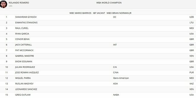 WBA reitingas | Organizatorių nuotr.