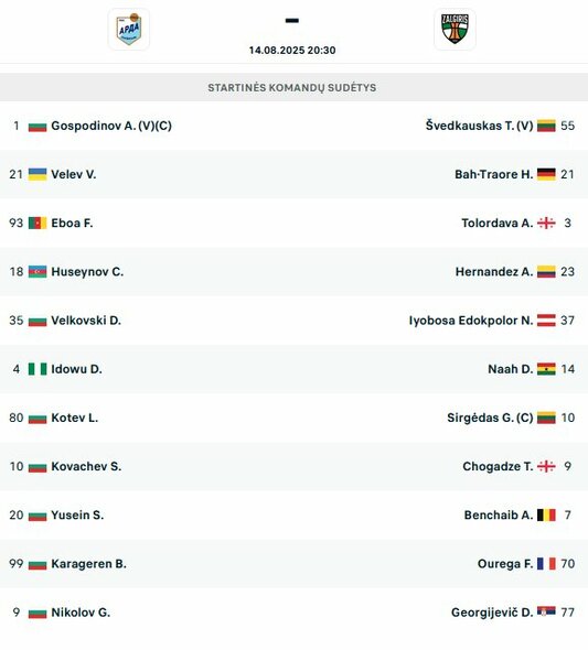 Startinės sudėtys | livesport.com nuotr.