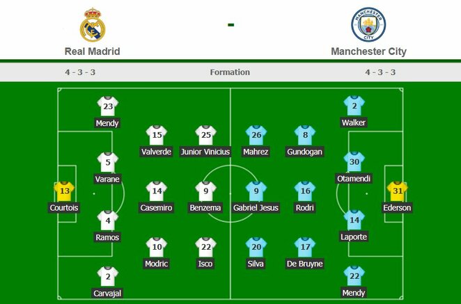 Komandų sudėtys | Organizatorių nuotr. Komandų sudėtys | Organizatorių nuotr.