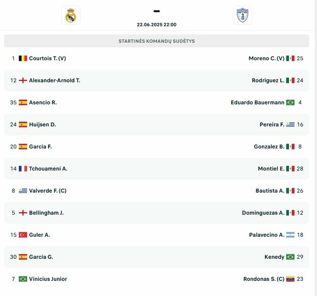 Startinės sudėtys | livesport.com nuotr.