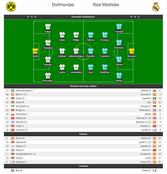 UEFA Čempionų lyga: Dortmundo „Borussia“ ir Madrido „Real“ sudėtys | Organizatorių nuotr.