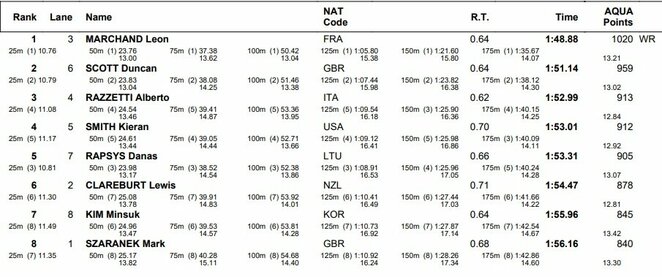 Finalo rezultatai | Organizatorių nuotr. Finalo rezultatai | Organizatorių nuotr.