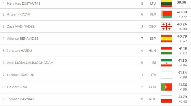A finalo rezultatai | Organizatorių nuotr. A finalo rezultatai | Organizatorių nuotr.