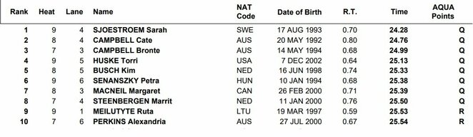 Atrankos lyderės | Organizatorių nuotr. Atrankos lyderės | Organizatorių nuotr.