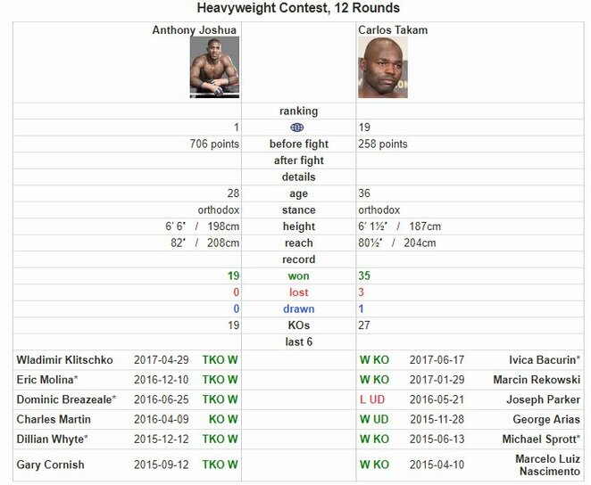 Statistika | Organizatorių nuotr. Statistika | Organizatorių nuotr.