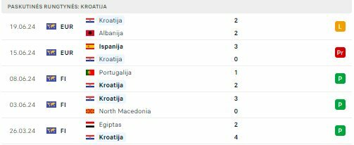 Kroatijos rinktinės forma | Organizatorių nuotr.