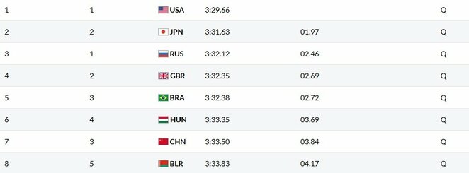 Finalo dalyviai | Organizatorių nuotr.