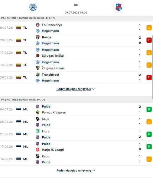 Komandų formos | livesport.com nuotr.