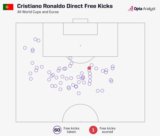 Cristiano Ronaldo baudos smūgių išklotinė | Organizatorių nuotr.