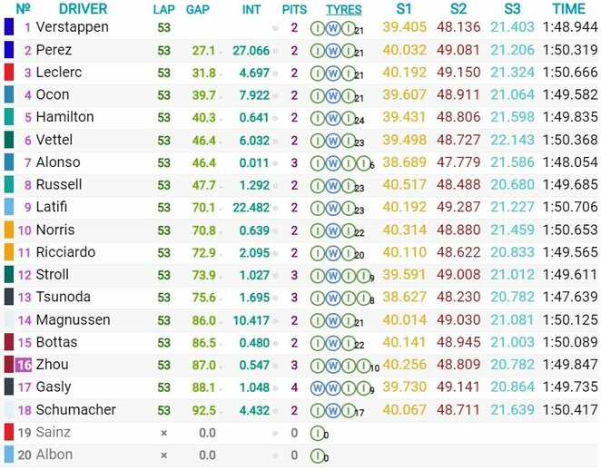 Japonijos GP lenktynių rezultatai | Organizatorių nuotr.