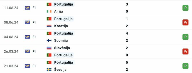 Rungtynės 2024 m. | livesport.com nuotr.