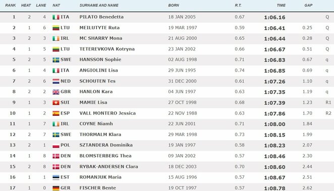 Pusfinalio rezultatai | Organizatorių nuotr.