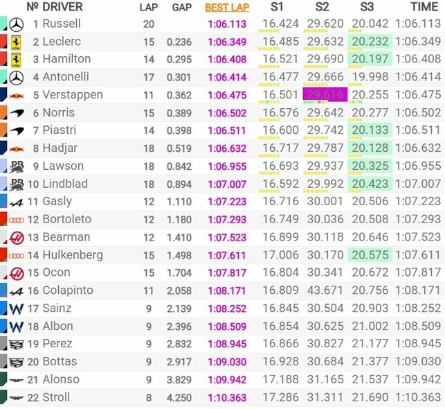 Austrijos GP kvalifikacijos rezultatai | Organizatorių nuotr.