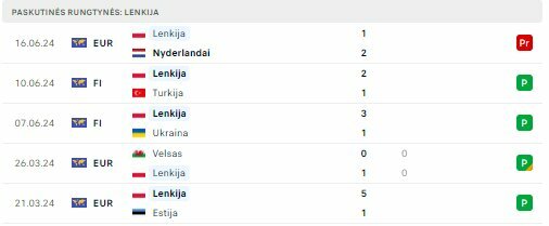 Formularz Lenkijos rinktinės |  Zdjęcie organizatorów.