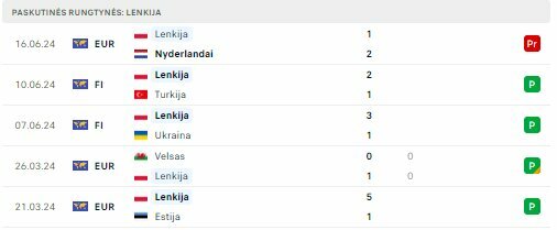 Lenkijos rinktinės forma | Organizatorių nuotr. Lenkijos rinktinės forma | Organizatorių nuotr.