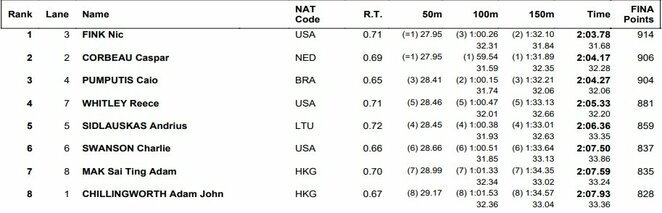 Finalo rezultatai | Organizatorių nuotr. Finalo rezultatai | Organizatorių nuotr.