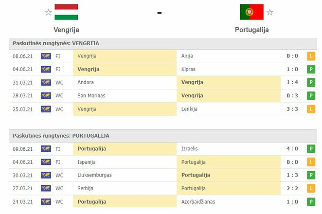 Komandų forma | Organizatorių nuotr.