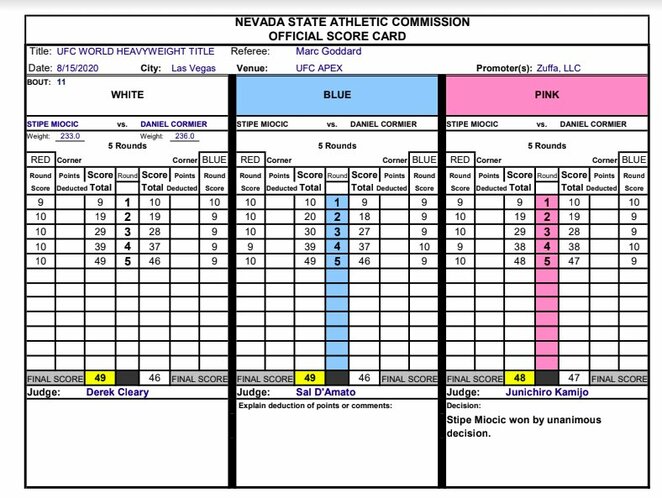 Teisėjų balai | „Twitter“ nuotr. Teisėjų balai | „Twitter“ nuotr.