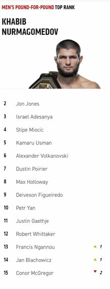 Geriausių UFC kovotojų reitingas | Organizatorių nuotr. Geriausių UFC kovotojų reitingas | Organizatorių nuotr.