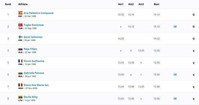 Į finalą patekusios sportininkės | Organizatorių nuotr. Į finalą patekusios sportininkės | Organizatorių nuotr.