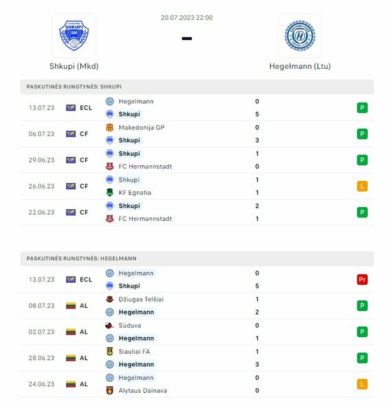 Komandų formos | Organizatorių nuotr. Komandų formos | Organizatorių nuotr.