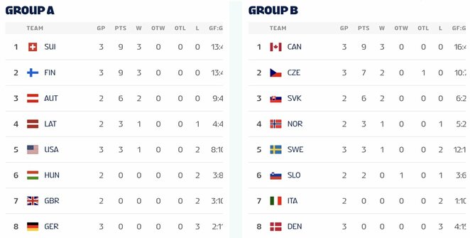 Turnyrinės lentelės | IIHF nuotr.