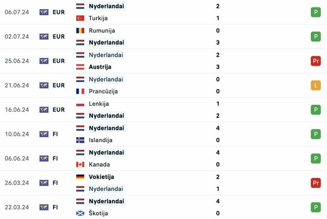 Nyderlandų rinktinės rungtynės 2024 m. | Organizatorių nuotr.