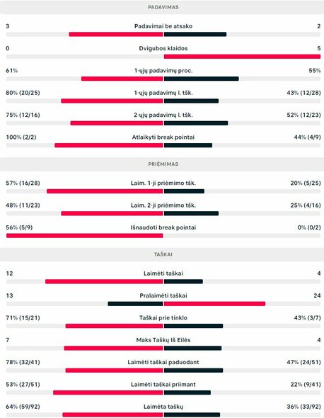 Mačo statistika: R.Berankis - M.Navone | Organizatorių nuotr.