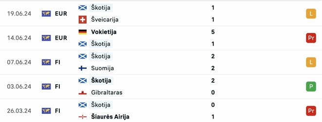 Rungtynės 2024 m. | livesport.com nuotr. Rungtynės 2024 m. | livesport.com nuotr.