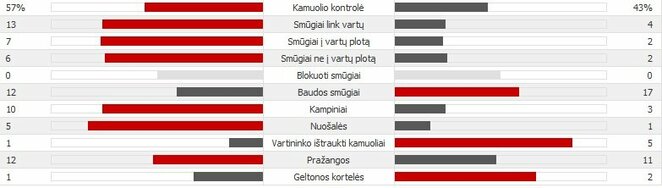 „Milan“ - „Udinese“ rungtynių statistika | Organizatorių nuotr.