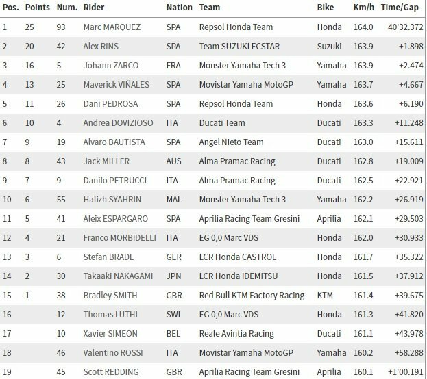Malaizijos GP lenktynių rezultatai | Organizatorių nuotr.