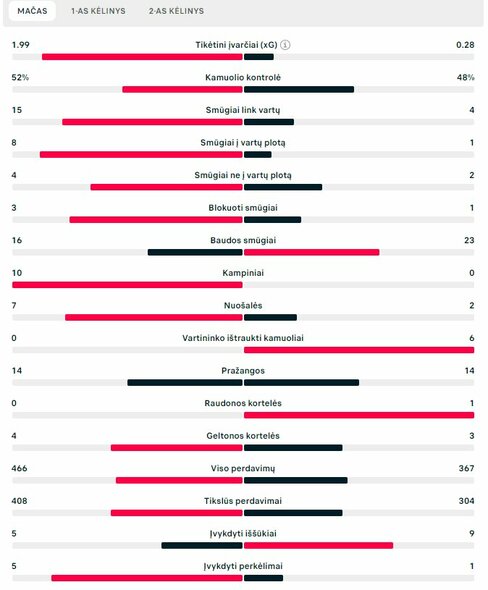 Rungtynių statistika („Monaco“ – „Barcelona“) | „Scoreboard“ statistika