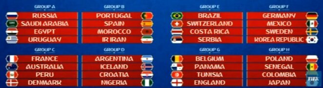 Pasaulio futbolo čempionato grupės | Organizatorių nuotr.