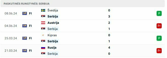 Draugiškos rungtynės | „Scoreboard“ statistika