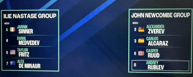 Turnyro grupės | Organizatorių nuotr. Turnyro grupės | Organizatorių nuotr.