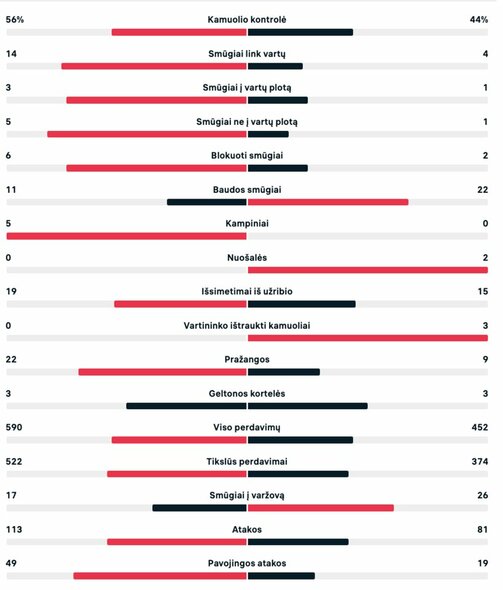 Rungtynių statistika (Japonija – Kosta Rika) | livesport.com nuotr.