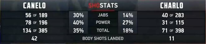 Kovos statistika | „Stop“ kadras