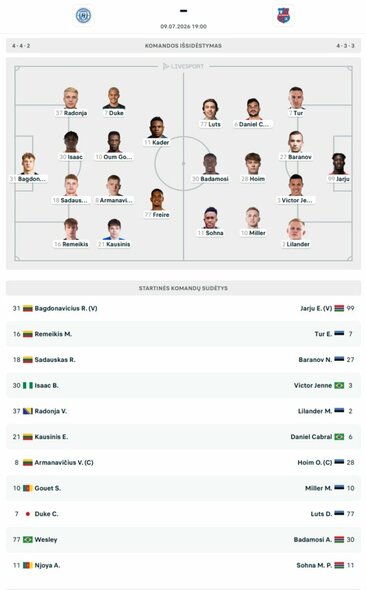 Startinės sudėtys | livesport.com nuotr.