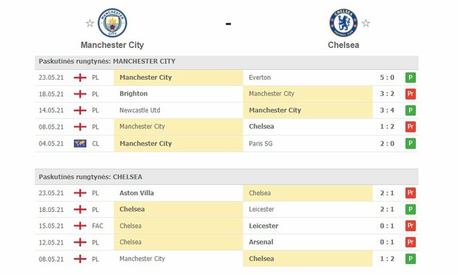 Komandų forma | Organizatorių nuotr. Komandų forma | Organizatorių nuotr.