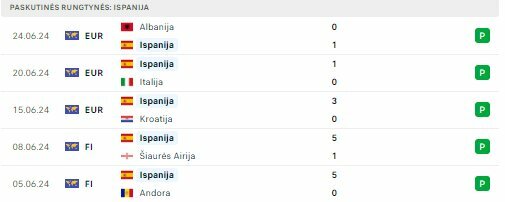 Ispanijos rinktinės forma | Organizatorių nuotr.