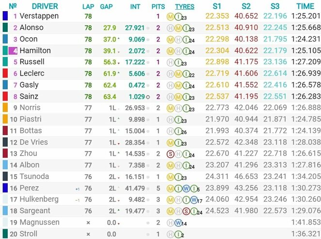 Monako GP lenktynių rezultatai | Organizatorių nuotr.