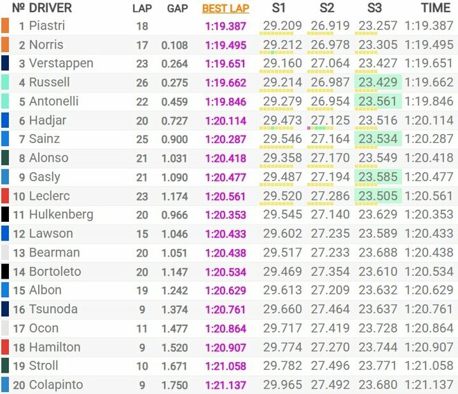 Kataro GP kvalifikacijos rezultatai | Organizatorių nuotr.